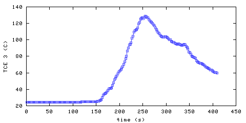 Temperature. living room. 610 mm from ceiling