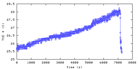 Temperature. living room. 900 mm from ceiling