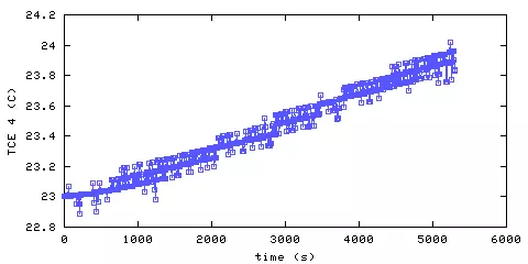 Temperature. living room. 900 mm from ceiling
