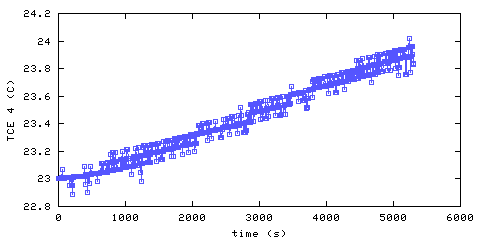 Temperature. living room. 900 mm from ceiling