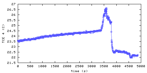 Temperature. living room. 900 mm from ceiling