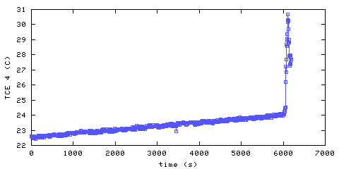 Temperature. living room. 900 mm from ceiling