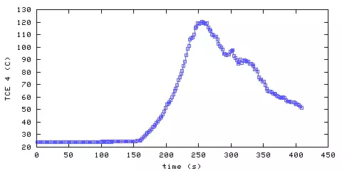 Temperature. living room. 900 mm from ceiling
