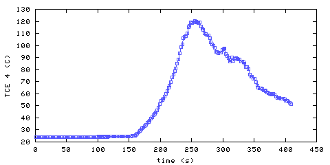 Temperature. living room. 900 mm from ceiling