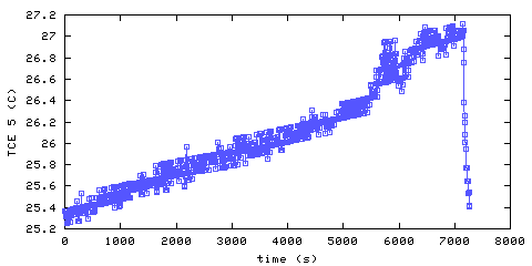 Temperature. living room. 1220 mm from ceiling