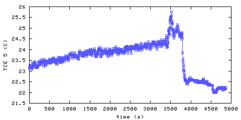 Temperature. living room. 1220 mm from ceiling