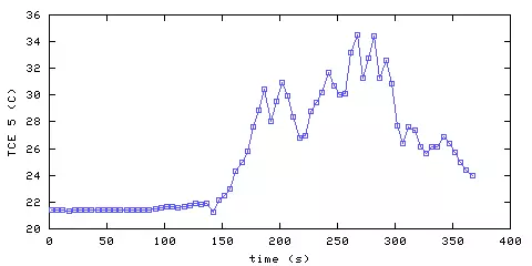 Temperature. living room. 1220 mm from ceiling