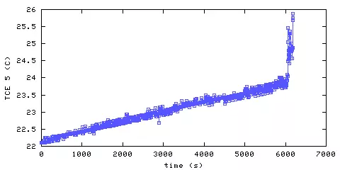 Temperature. living room. 1220 mm from ceiling