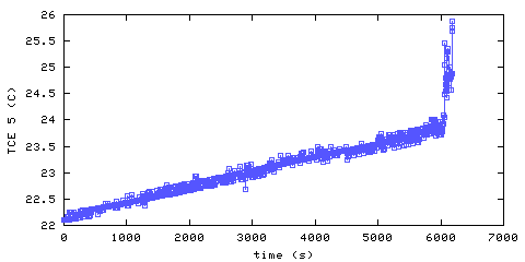 Temperature. living room. 1220 mm from ceiling