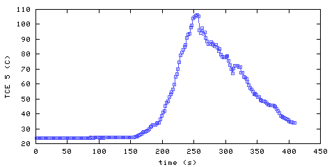 Temperature. living room. 1220 mm from ceiling