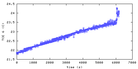 Temperature. living room. 1520 mm from ceiling