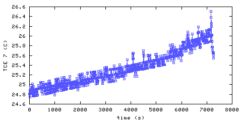 Temperature. living room. 1820 mm from ceiling