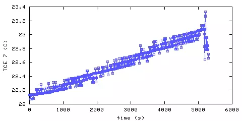 Temperature. living room. 1820 mm from ceiling