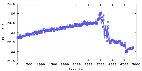 Temperature. living room. 1820 mm from ceiling