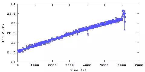 Temperature. living room. 1820 mm from ceiling