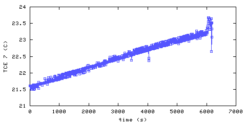 Temperature. living room. 1820 mm from ceiling