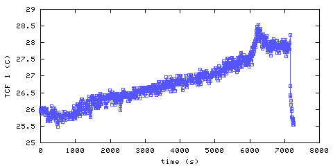 Temperature. front door hallway. 20 mm from ceiling