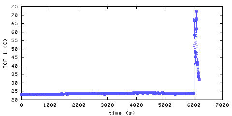 Temperature. front door hallway. 20 mm from ceiling