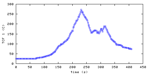 Temperature. front door hallway. 20 mm from ceiling