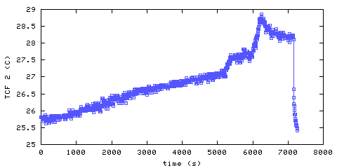 Temperature. front door hallway. 300 mm from ceiling