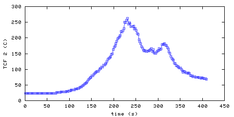 Temperature. front door hallway. 300 mm from ceiling