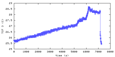 Temperature. front door hallway. 610 mm from ceiling