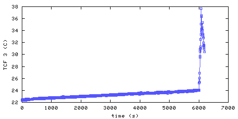 Temperature. front door hallway. 610 mm from ceiling