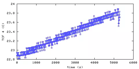 Temperature. front door hallway. 900 mm from ceiling