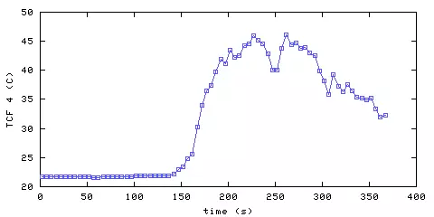Temperature. front door hallway. 900 mm from ceiling