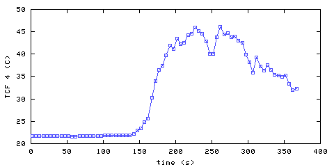 Temperature. front door hallway. 900 mm from ceiling