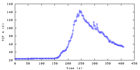 Temperature. front door hallway. 900 mm from ceiling