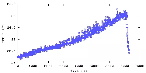 Temperature. front door hallway. 1220 mm from ceiling
