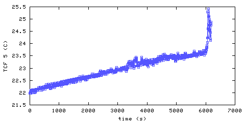 Temperature. front door hallway. 1220 mm from ceiling