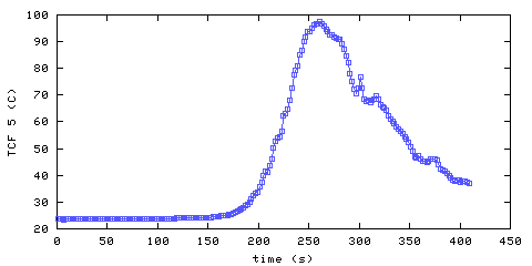 Temperature. front door hallway. 1220 mm from ceiling