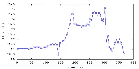 Temperature. front door hallway. 1520 mm from ceiling