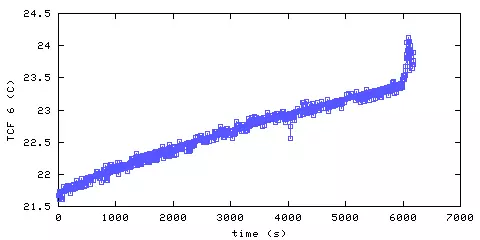 Temperature. front door hallway. 1520 mm from ceiling