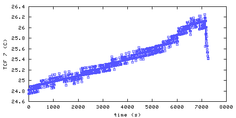 Temperature. front door hallway. 1820 mm from ceiling