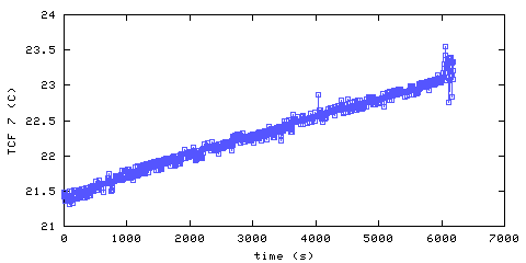 Temperature. front door hallway. 1820 mm from ceiling