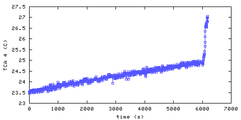 Temperature. remote bedroom. 900 mm from ceiling