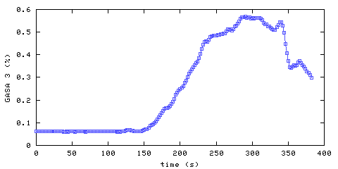 Carbon Dioxide concentration. remote bedroom. Data