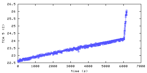 Temperature. remote bedroom. 1220 mm from ceiling