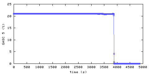 Oxygen concentration. hallway outside remote bedroom. Data