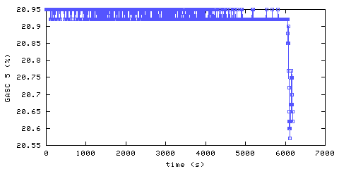 Oxygen concentration. hallway outside remote bedroom. Data