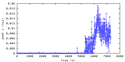 Carbon Monoxide concentration. front door hallway. Data