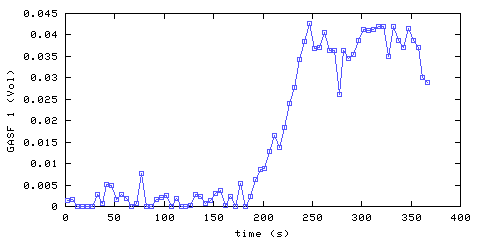 Carbon Monoxide concentration. front door hallway. Data