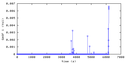 Carbon Monoxide concentration. front door hallway. Data