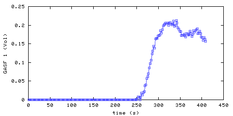 Carbon Monoxide concentration. front door hallway. Data