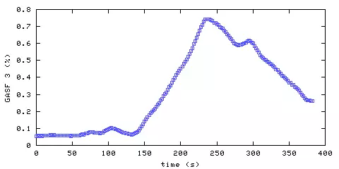 Carbon Dioxide concentration. front door hallway. Data