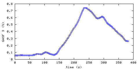 Carbon Dioxide concentration. front door hallway. Data