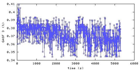 Carbon Dioxide concentration. front door hallway. Data